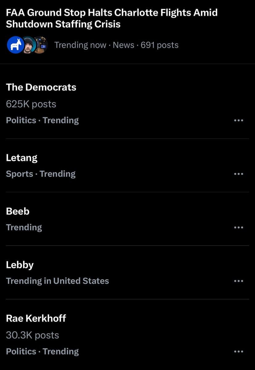 A screenshot of a social media app's trending topics page, showing a list of current news and political trends. The top story is about an FAA ground stop halting flights in Charlotte due to a staffing crisis.