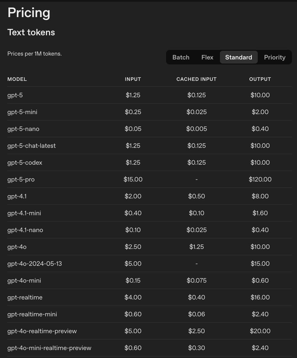 A screenshot of an API pricing table for text tokens, listing various GPT models and their costs per 1 million tokens for input, cached input, and output.