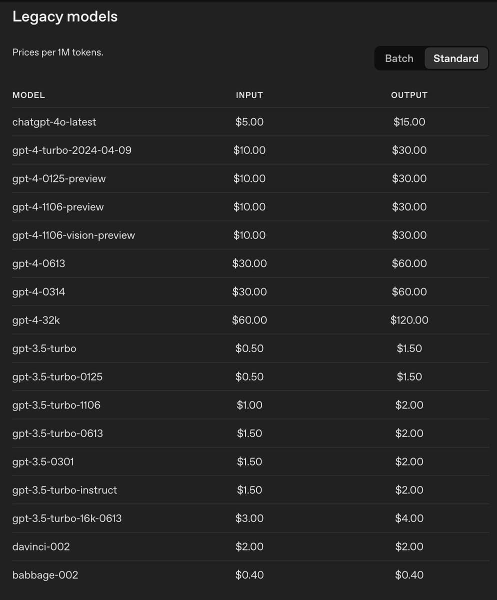 A screenshot of an API pricing table titled 'Legacy models' on a dark background. The table lists various AI models, such as chatgpt-4o-latest and gpt-4-turbo, alongside their input and output costs per 1 million tokens.