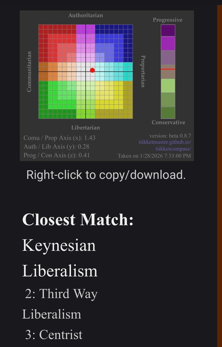 A screenshot of a political compass test result showing a 3D grid chart and a color scale, with a red dot indicating the user's position. Below the chart, text lists the closest political matches, including 'Keynesian Liberalism' and 'Centrist'.