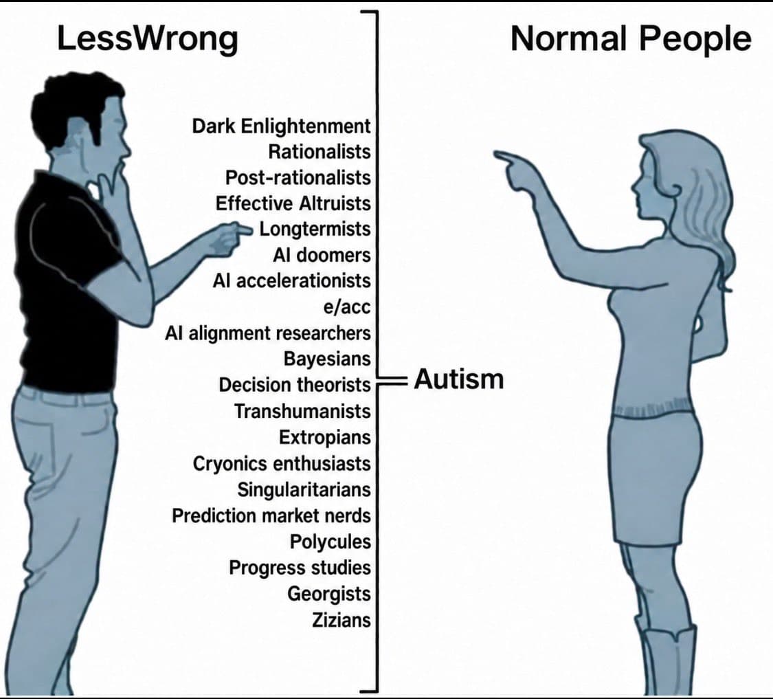A meme-style illustration comparing two groups of people, labeled 'LessWrong' and 'Normal People,' with a list of subgroups associated with the 'LessWrong' side. The image uses a pointing gesture to highlight the distinction between the two groups, with a label 'Autism' pointing to the 'LessWrong' list.